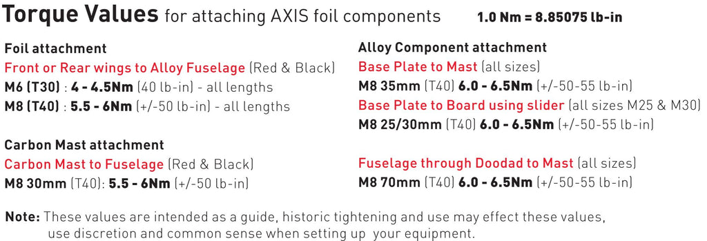 Axis Hardware