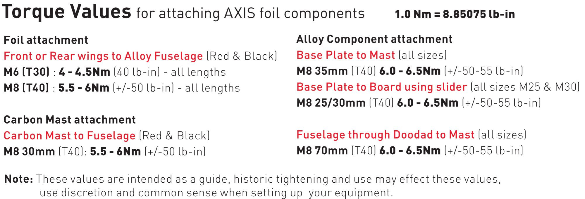 Axis Hardware