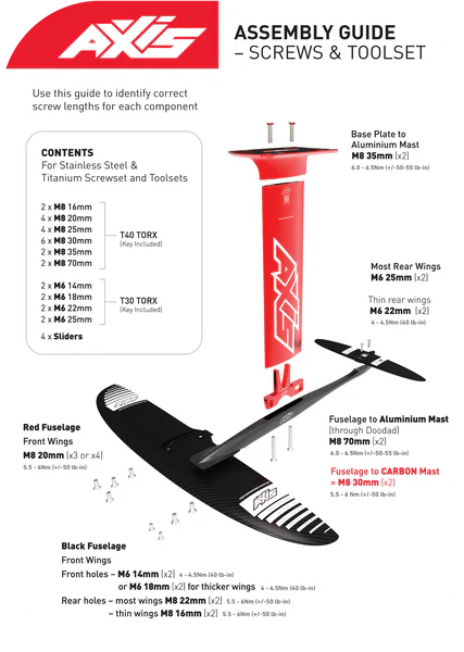 Axis Hardware
