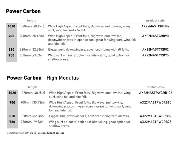 Axis Power Carbon Mast